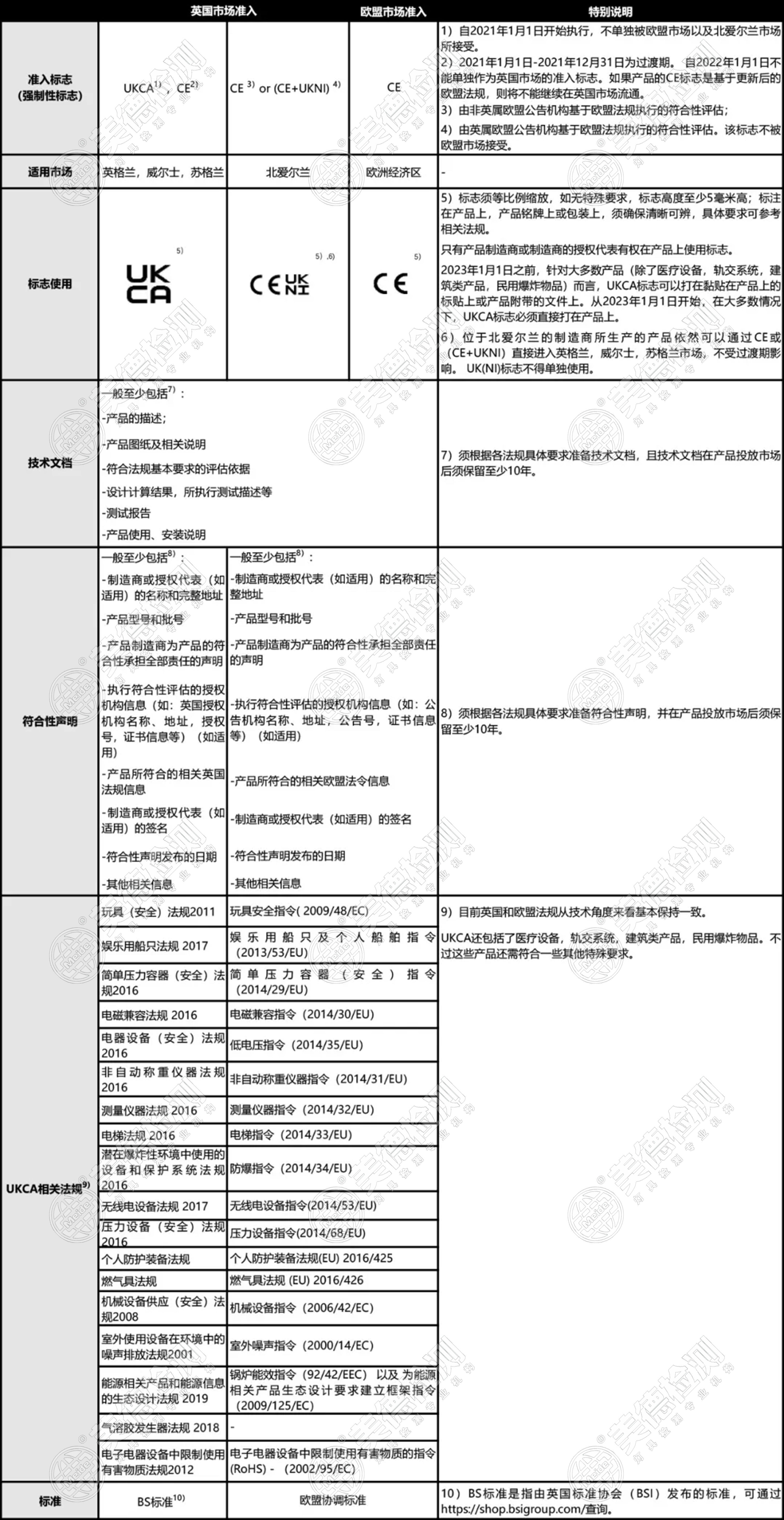 UKCA标志CE标志.jpg