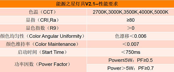 灯具能源之星测试要求1.jpg