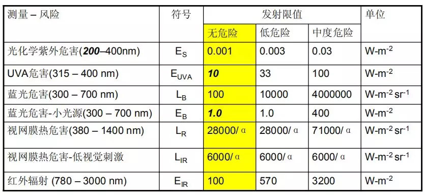 发射限值.jpg