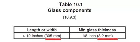 Table 10.1.jpg