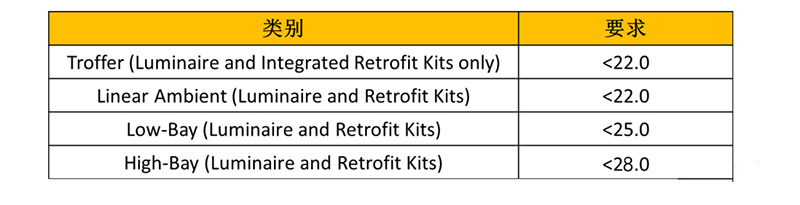眩光要求.jpg