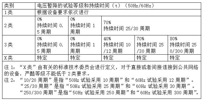 电压暂降.png