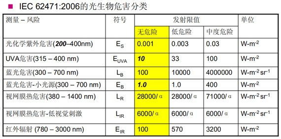 IEC62471.jpg