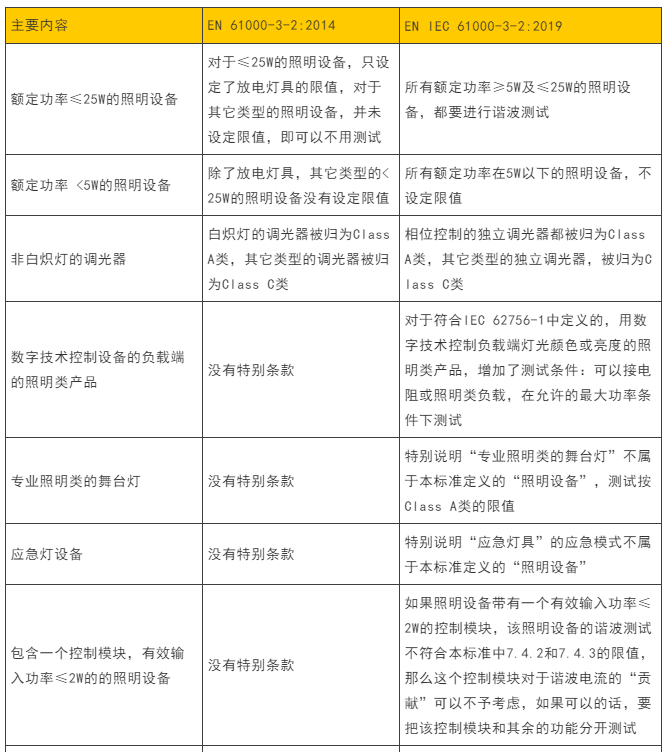 EN 61000-3-2.png