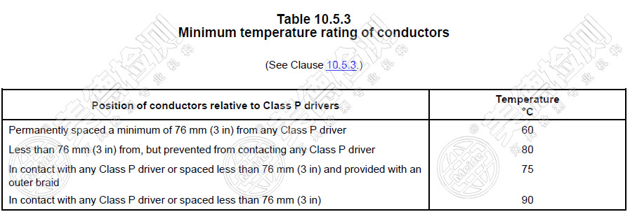 Table10.5.3.jpg