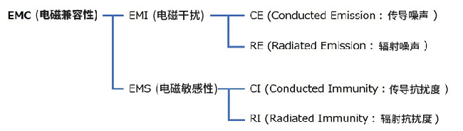 什么叫EMC.jpg