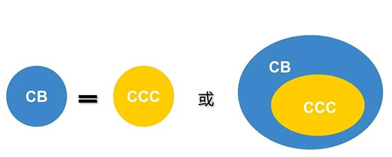 CB证书转CCC证书的原则.jpg
