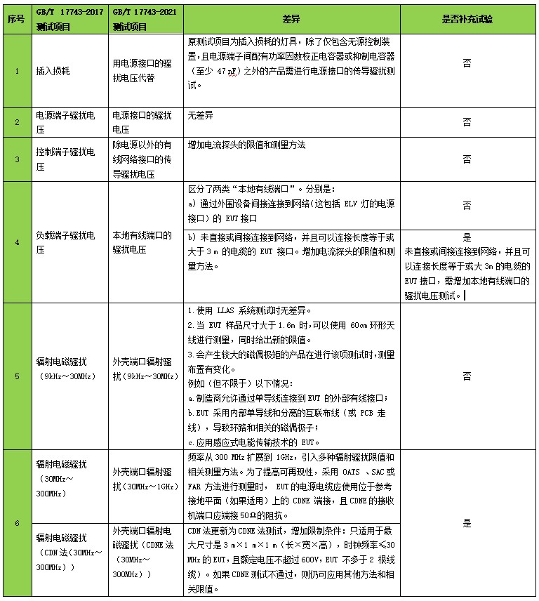 EMC标准更新.JPG