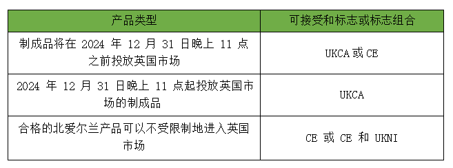 UKCA认证